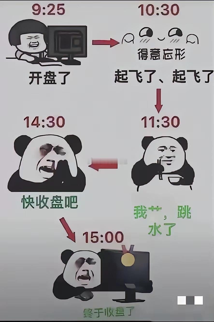 炒股人的一天，太真实了！ 