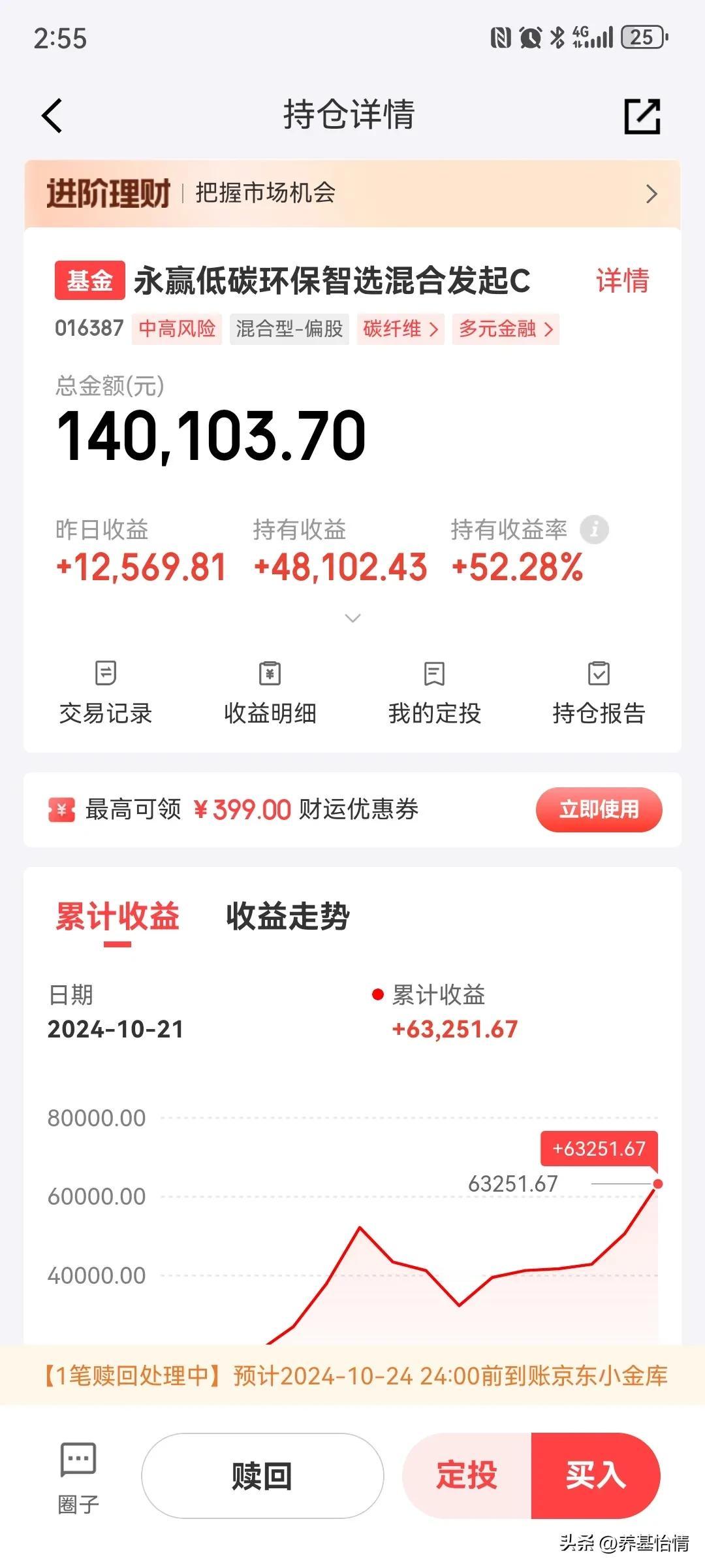 大盘没有问题，但是，板块轮动加剧，今天止盈了低空经济的永赢低碳环保智选，50%的