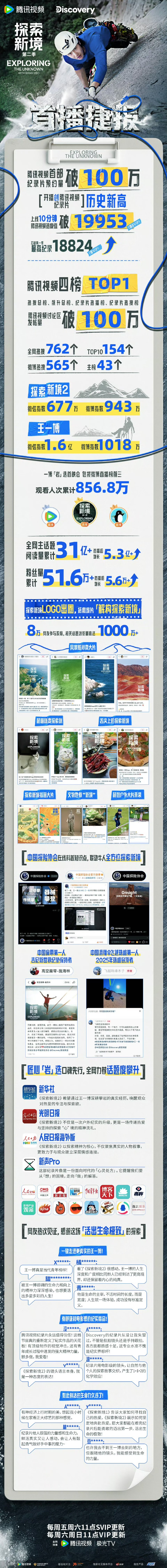 王一博探索新境2官方战报官方战报盖章认证：《探索新境2》是当之无愧的年度口碑综艺