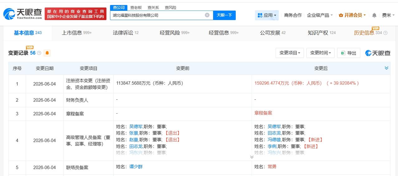 福星股份增资至15.9亿 增幅约40%
天眼查App显示，近日，福星股份（000