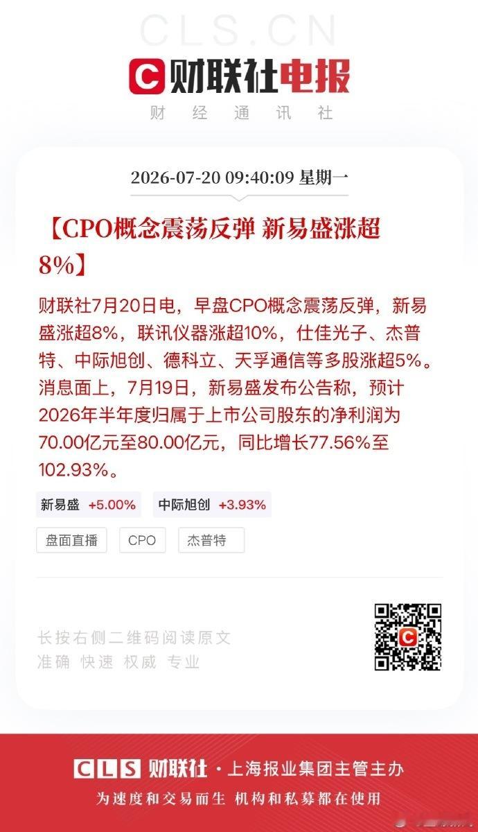 CPO概念集体走强【CPO概念震荡反弹 新易盛涨超8%】7月20日，早盘CPO概