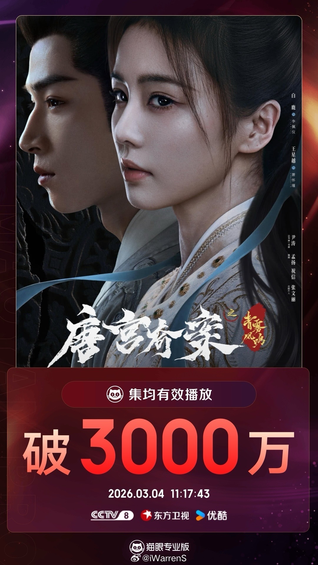 白鹿一番领衔主演唐宫奇案集均有效播放量破3000万了呀！白鹿太棒了！