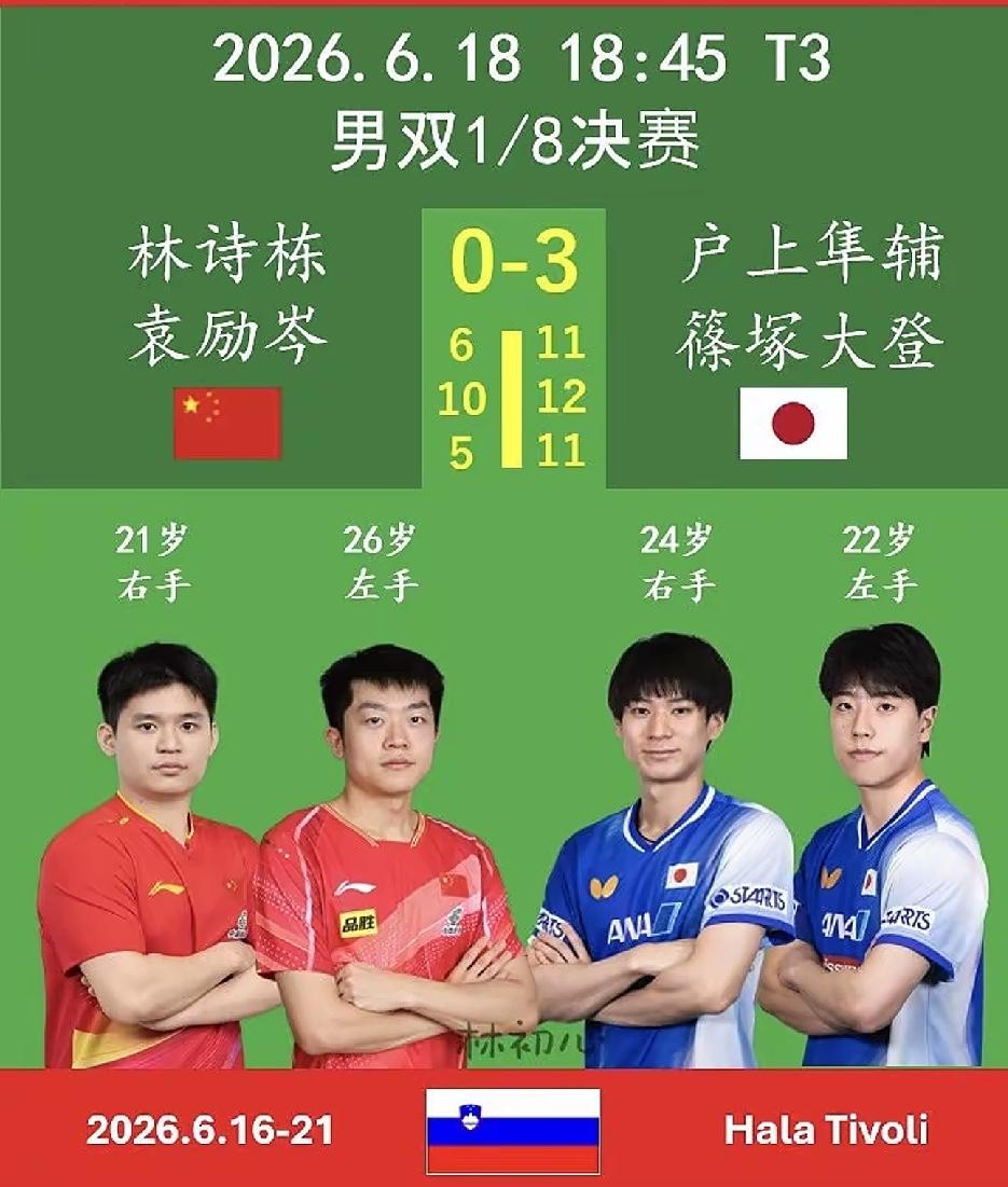 林诗栋若不能和王楚钦搭配男双，何不试试与陈俊菘搭档？
       5月18日，