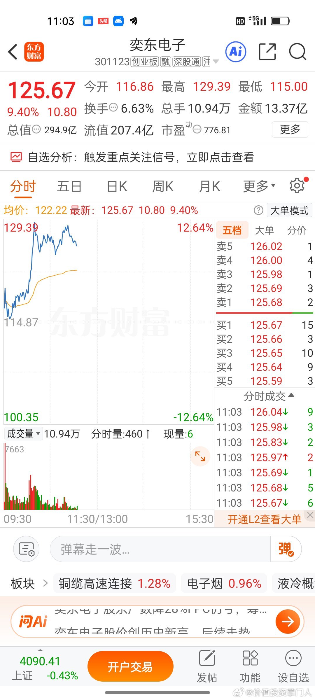 精准拿住奕东电子吃肉，光模块Cage批量供货，资金持续青睐！ 