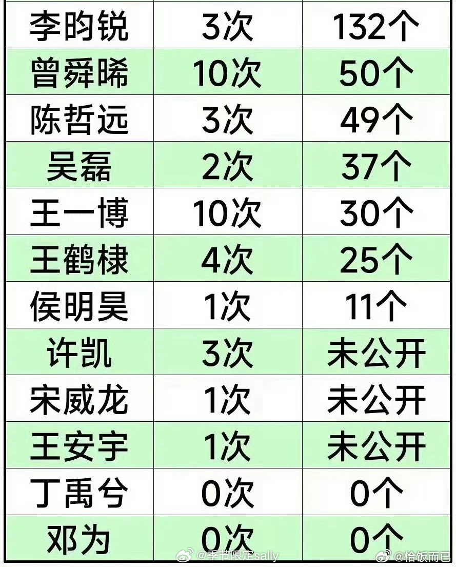 95生告黑次数拉表