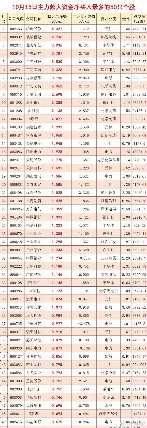 今天这行情，看盘的都是勇士，割肉的都是烈士。超5000只股票飘绿，谁在买卖？超5