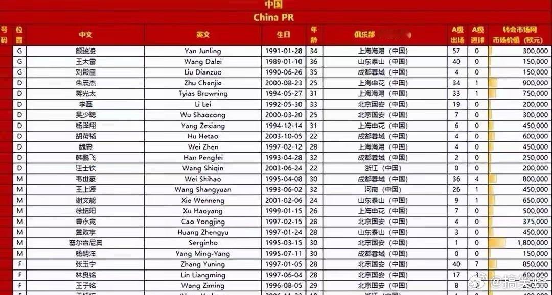 万众瞩目！国足VS印尼，迎18强赛生死战，伊万张玉宁表态必胜 ​​​