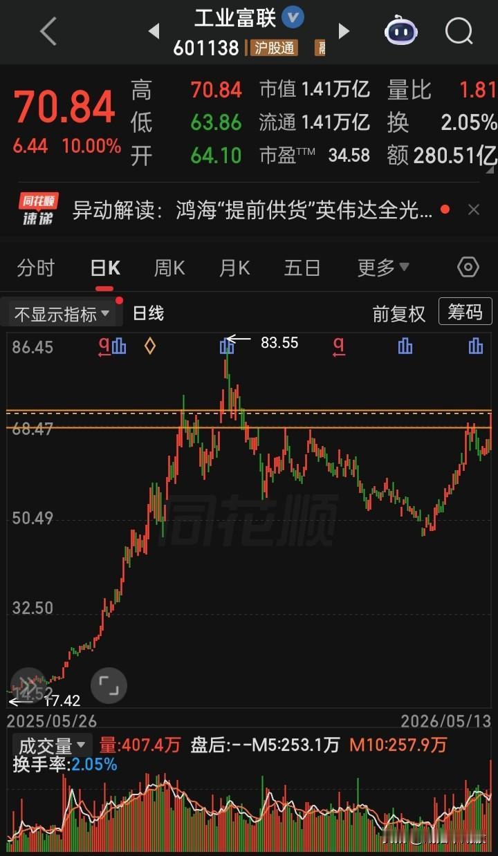 【每日观察2026.05.13】“创业板指”创十年新高，突破4000点，收在40