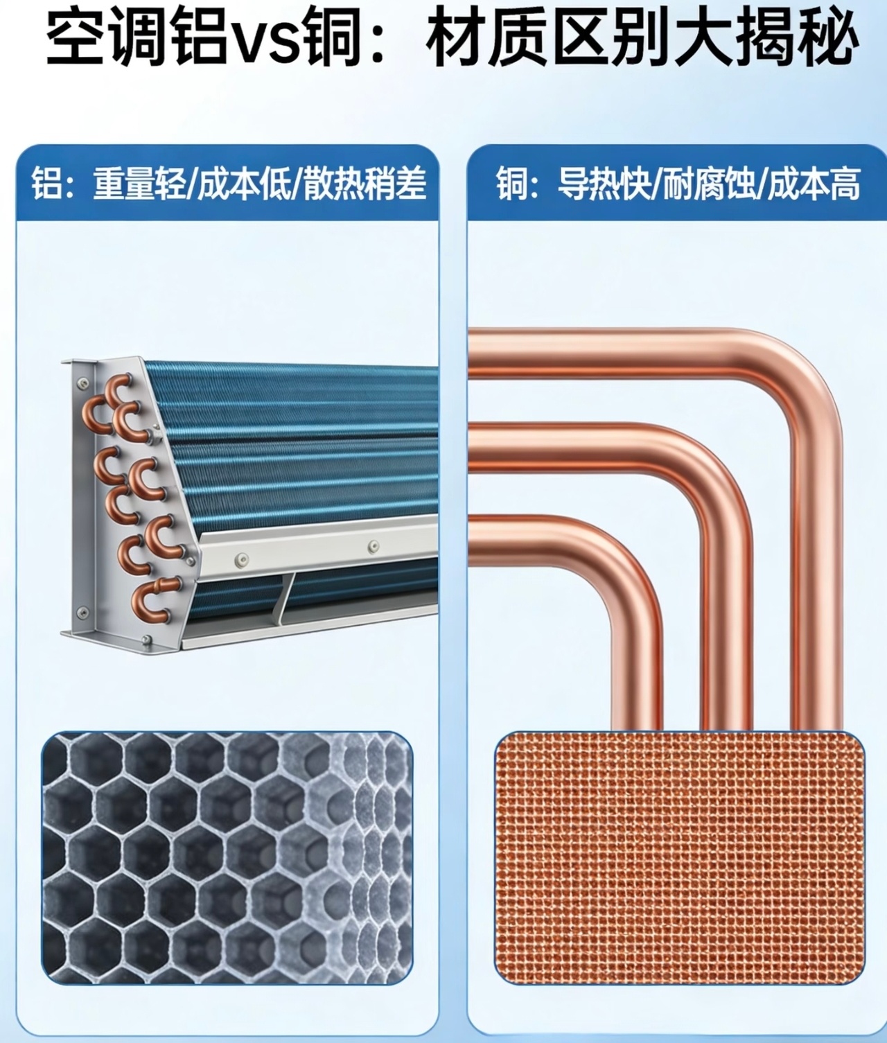 你买空调会在意铝制还是铜制吗自住选空调我肯定优先全铜管，绝不妥协铝代铜。铜管耐腐