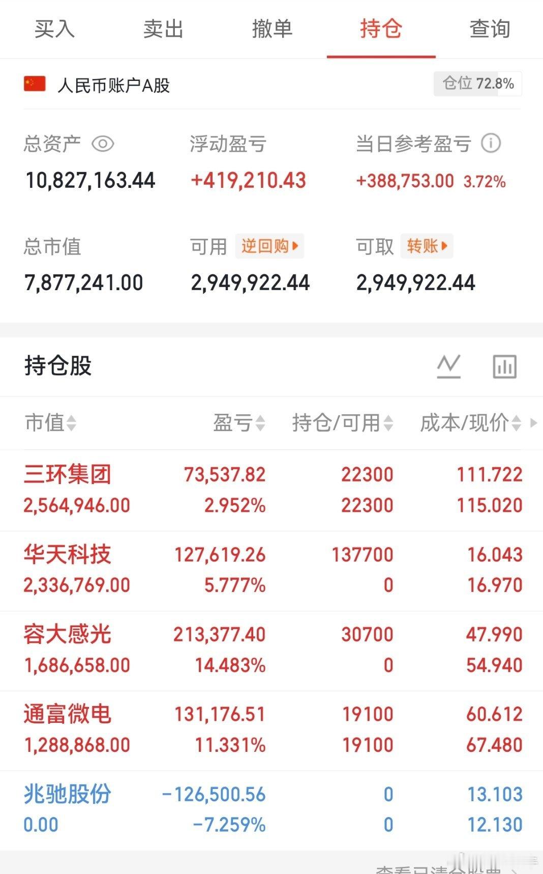重要通知，通富微电涨停！还在车上的扣一波666。 