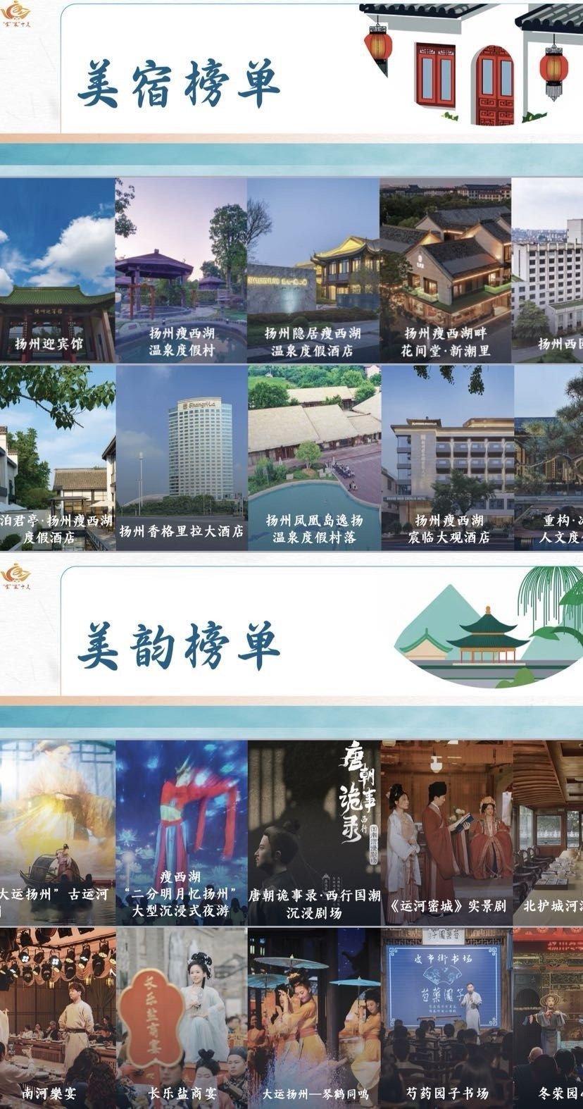 同时，携程发布了扬州2024年冬季旅游榜单，为游客冬季在扬州打卡提供更好的推荐。