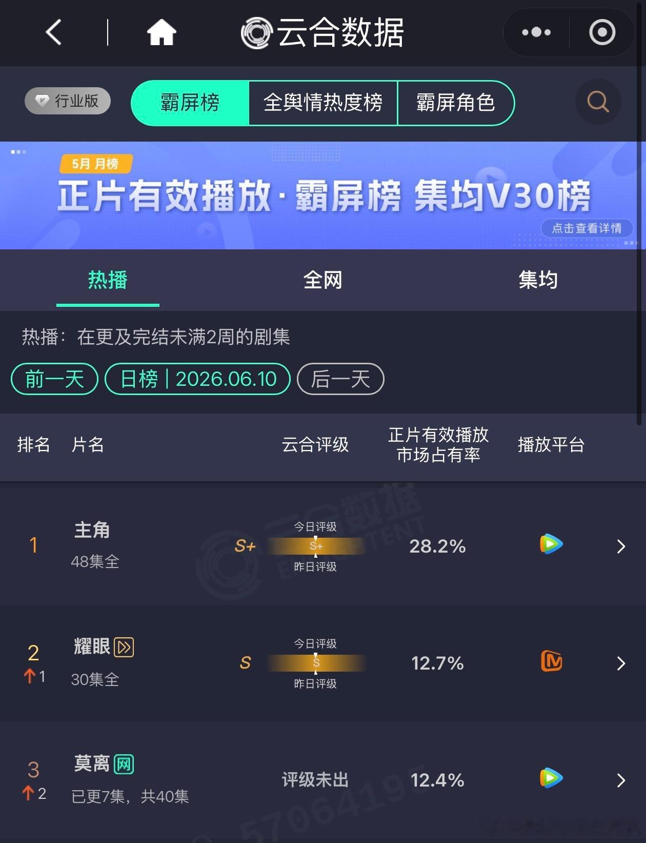 莫离第三莫离云合12.4%   莫离第三，莫离云合12.4%，谁懂和这个莫离剧情