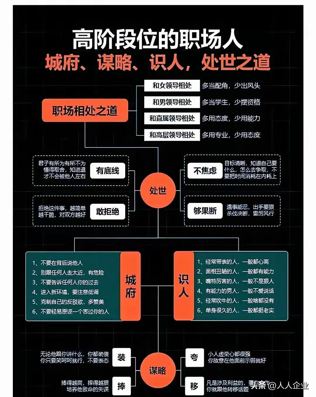 【牛人看】
牛人都是一套一套的，对自己也狠累并成长