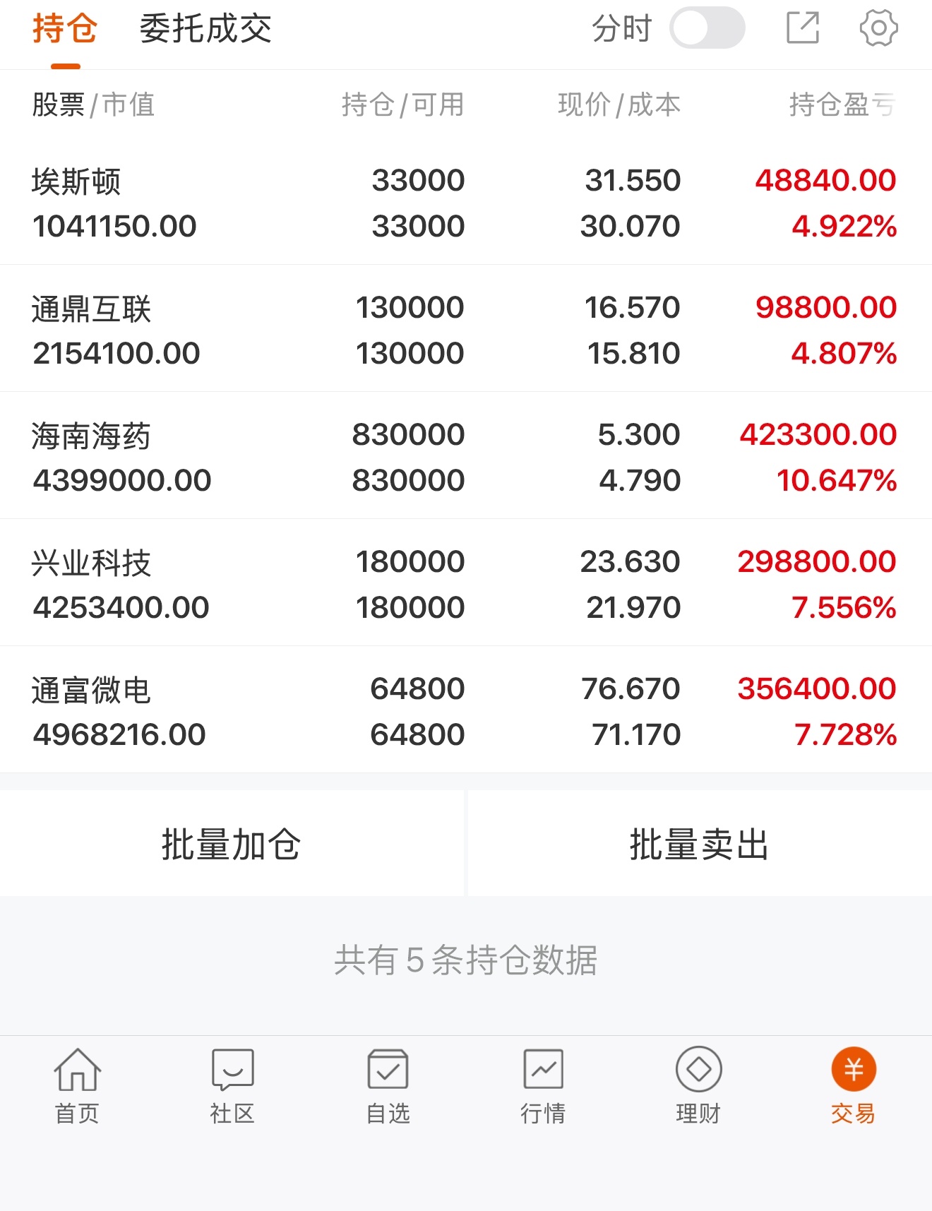 老陈满仓红盘前方略：$多氟多 sz002407$ 筹码换手充足，回踩低吸为主，高