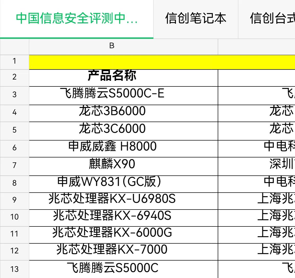 突发！英特尔CPU不让买了！

今天上午，突然收到计算机库管电话，告诉我说：你报