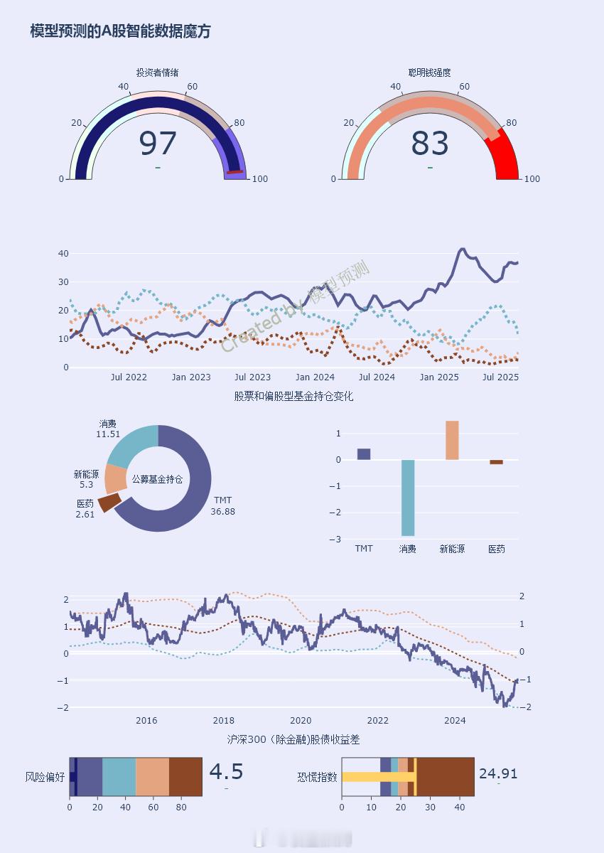 今天练腿，主打一个硬拉！ ​​​