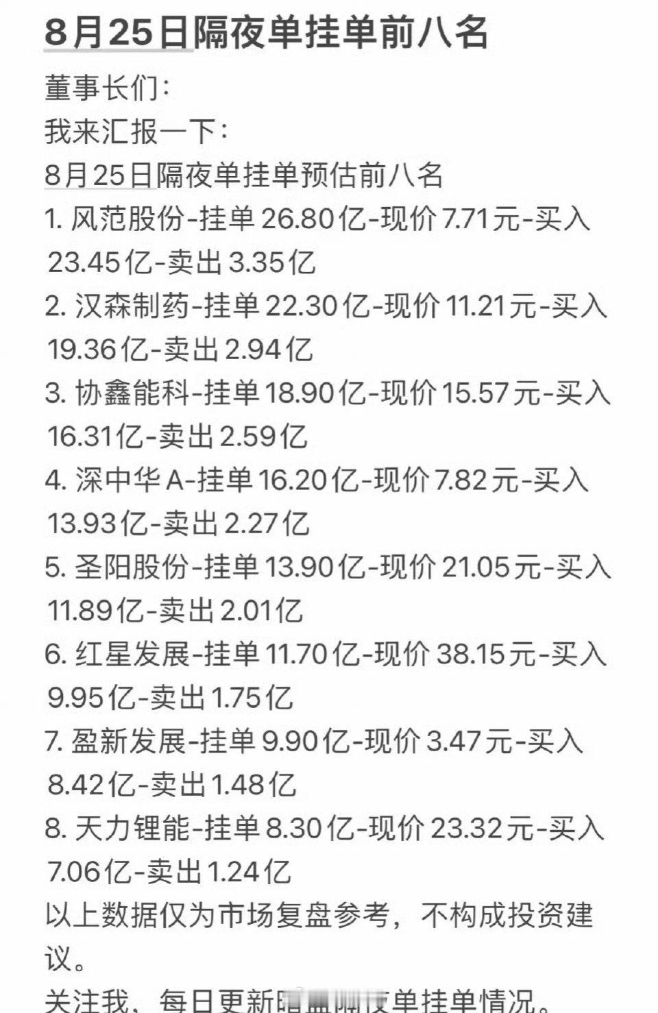 8月25日周二暗盘隔夜挂单，股市行情前八名股票分析。8月25日周二暗盘隔夜挂单的