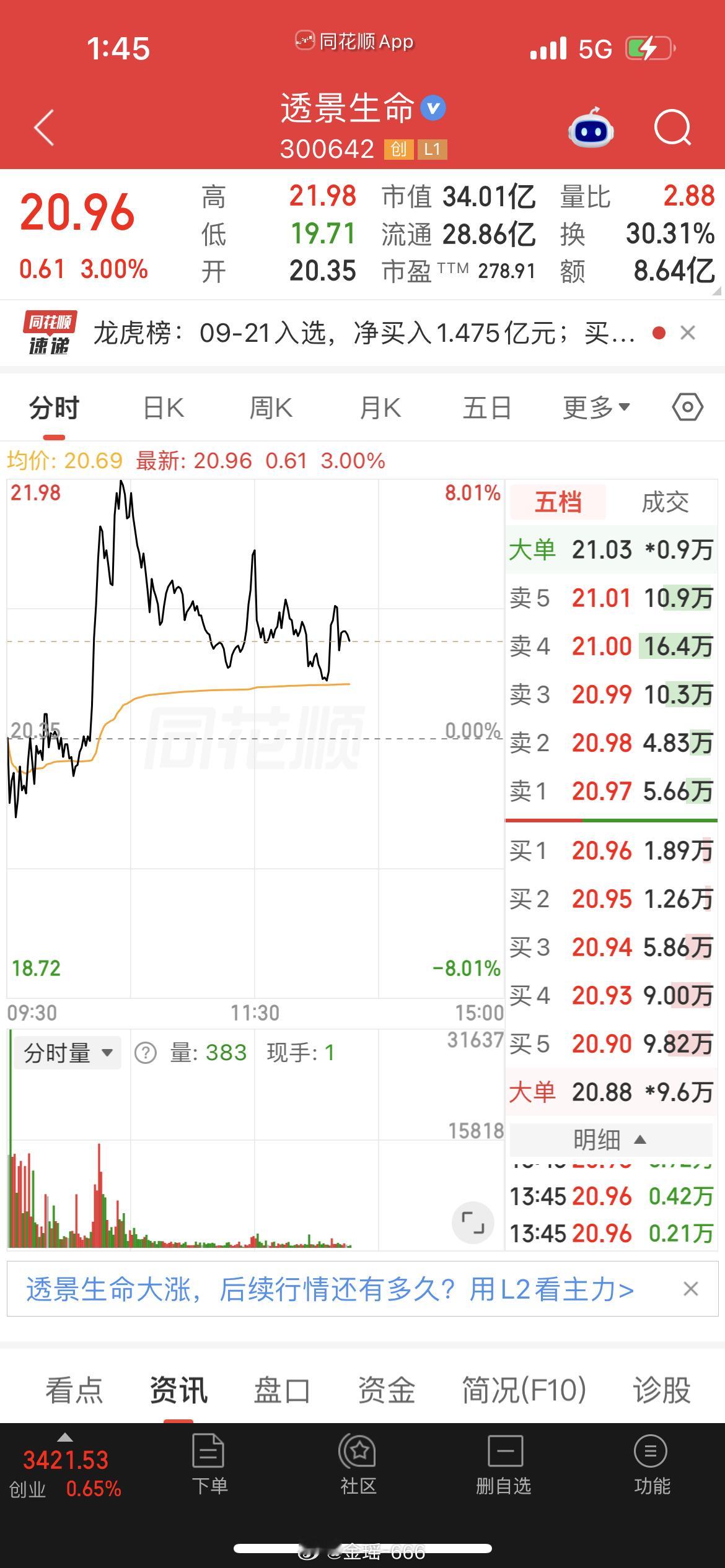 回撤不怕，干就完了！金姐头铁，一介女子从来没在市场里怂过。说来就来，透景，金姐我