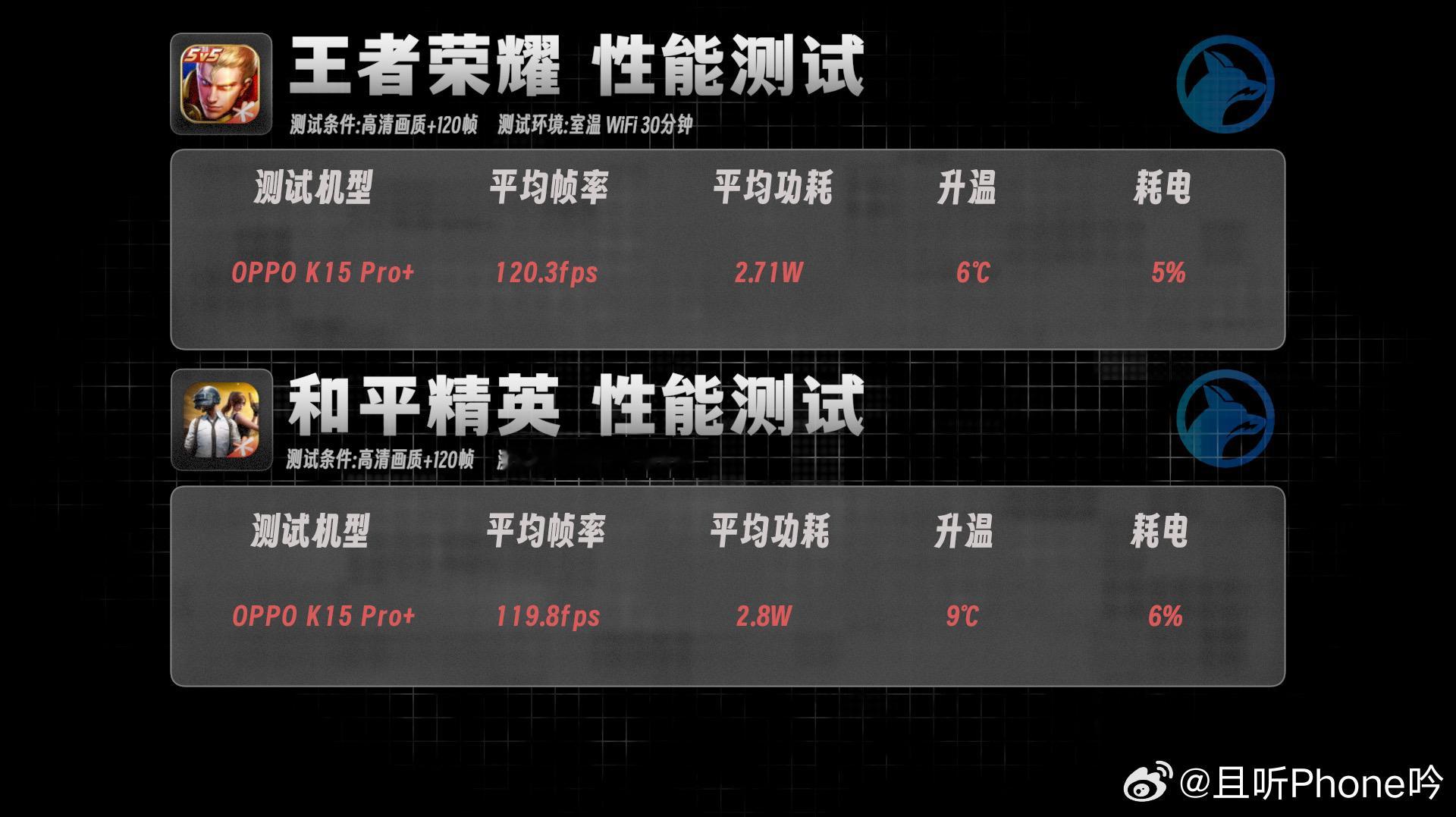 和性能旗舰不同，这次K15 Pro+选择的是，主动散热风扇+次旗舰处理器的组合，