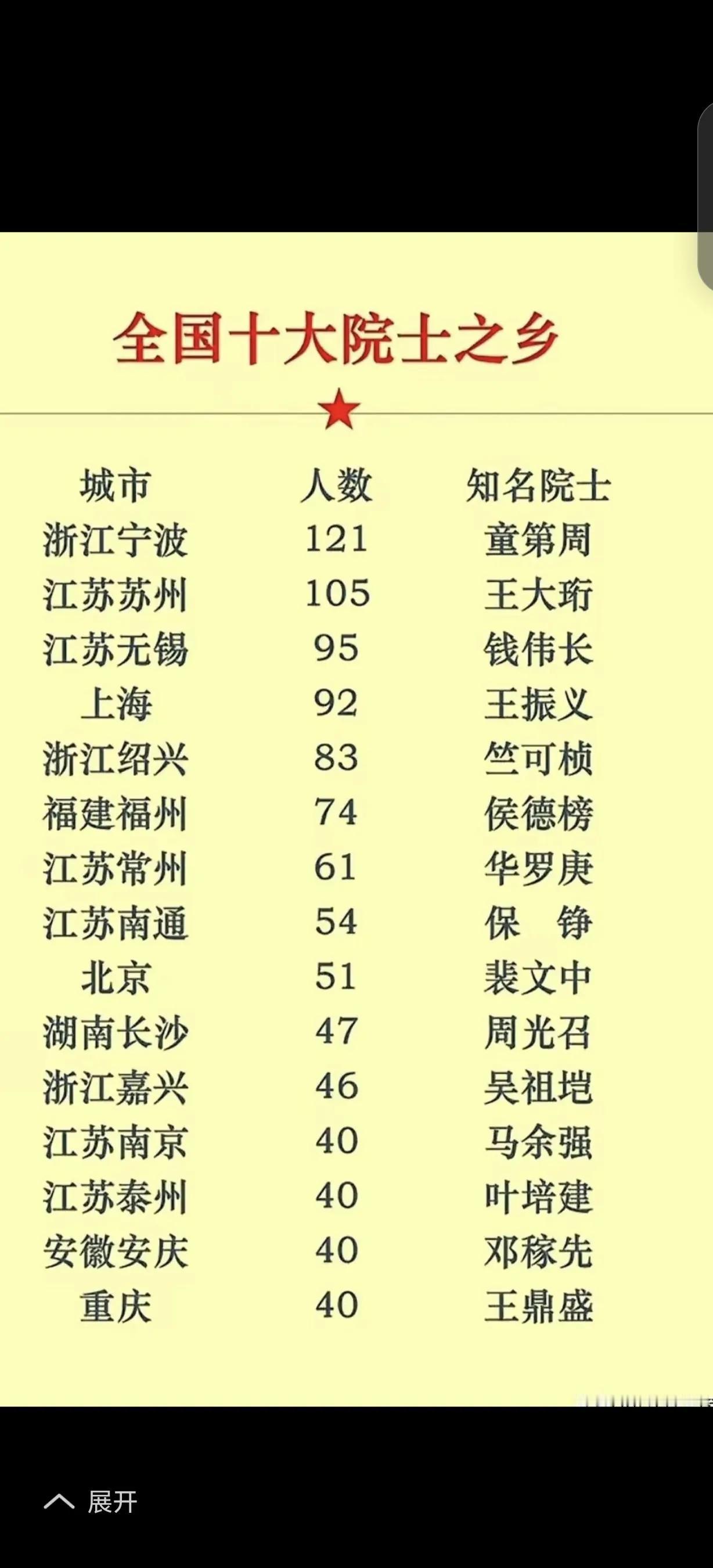 全国十大运势之乡。

可不可以说都来自水乡？

山清水秀，多吃鱼肉，

有利于大