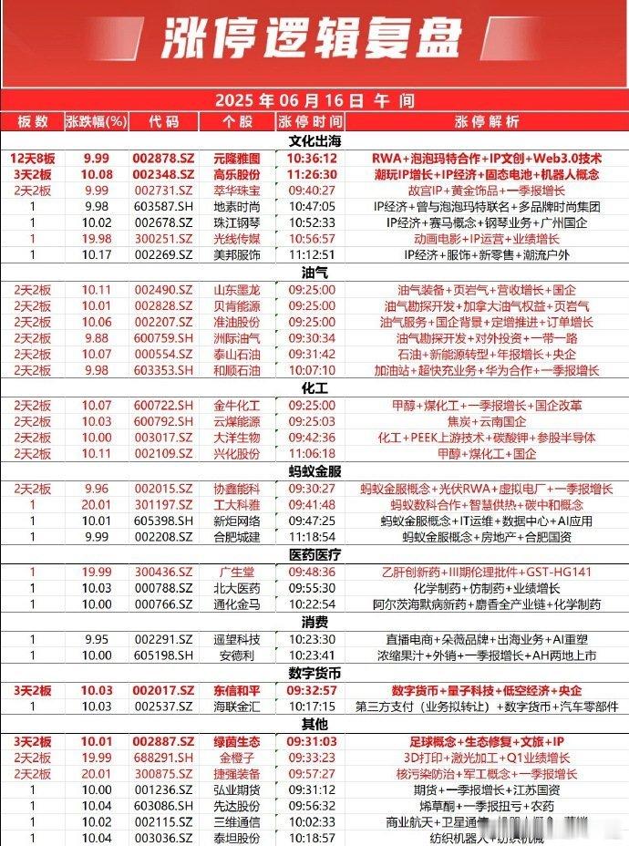 三大指数早盘集体反弹。两市个股涨多跌少，上涨个股超3300只；两市半日成交788