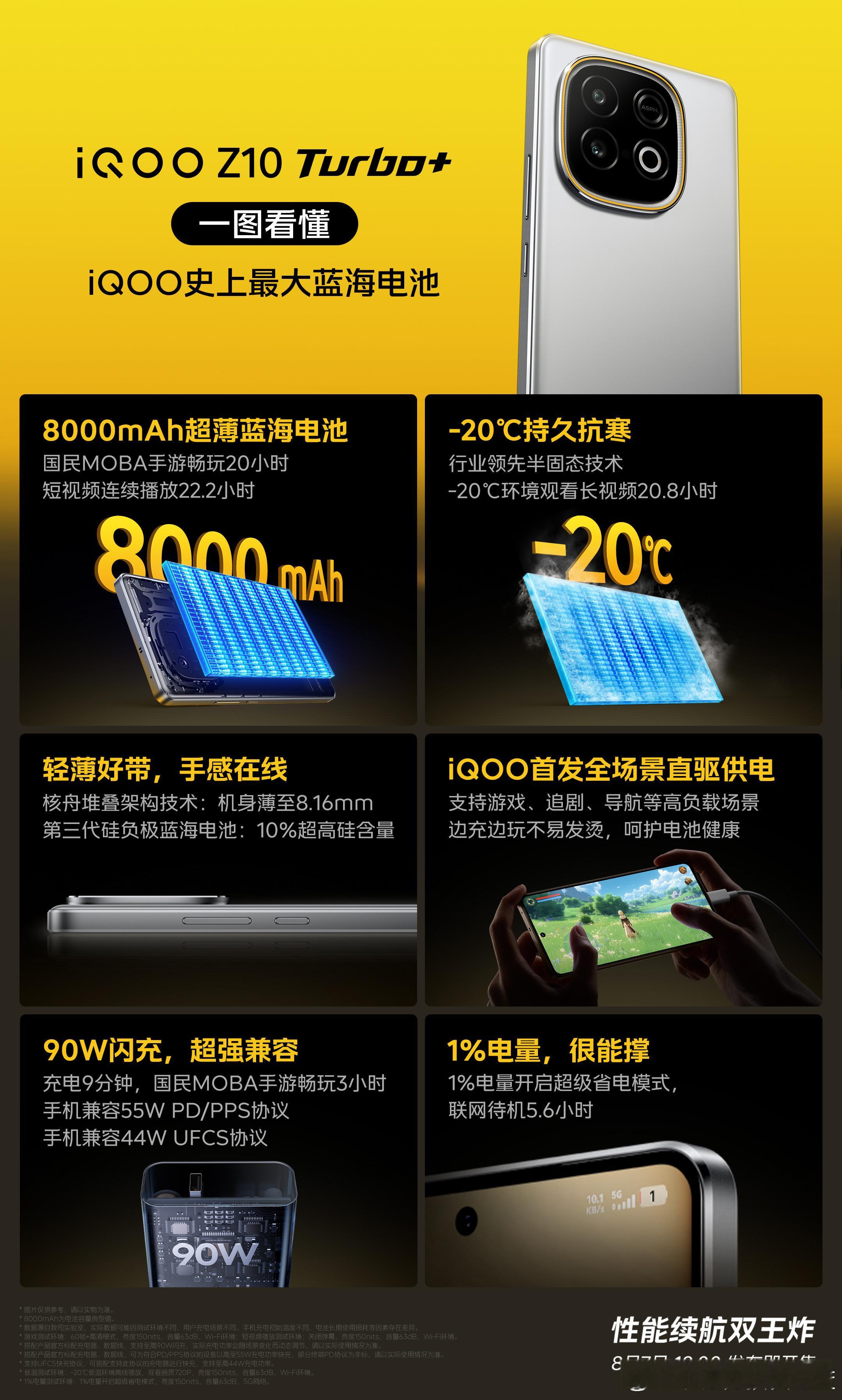 iQOO性能续航双王炸 行业首款8000mAh超薄蓝海电池+天玑9400+旗舰芯