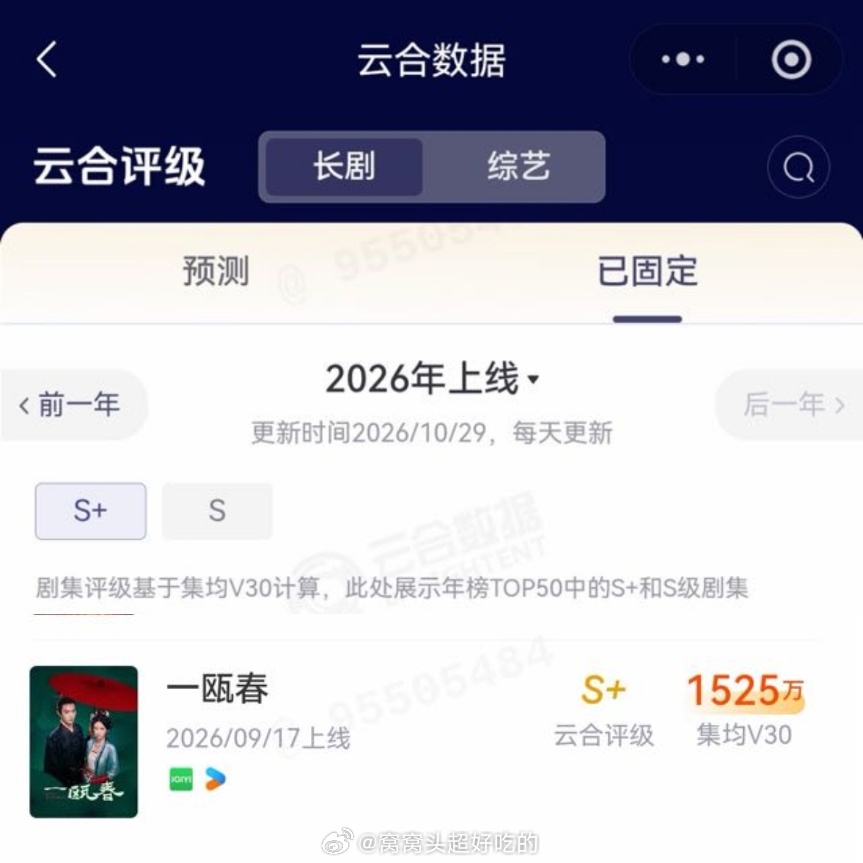 许凯《一瓯春》评级出了，S级居然播出来S+的效果！许凯虽然戏份只占30%，但出场