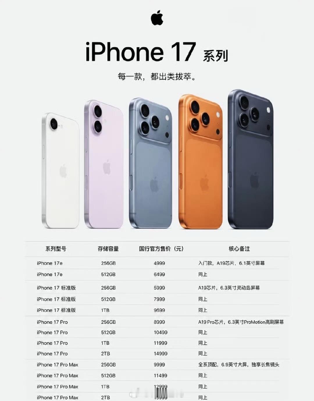 手机涨价 iPhone暂未涨价苹果再等那个新款，iPhone18系列，价格肯定会