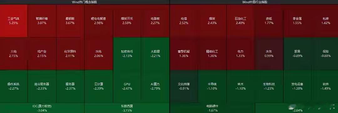 千亿牛股跌停，A股午后拉直翻红！特朗普一个消息让市场瞬间变脸千亿大牛股突然跌停，