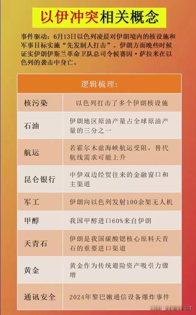 周末重磅消息，大漂亮出手了中东冲突升级！整体行情而言绝对是重大利空，全球局势不稳
