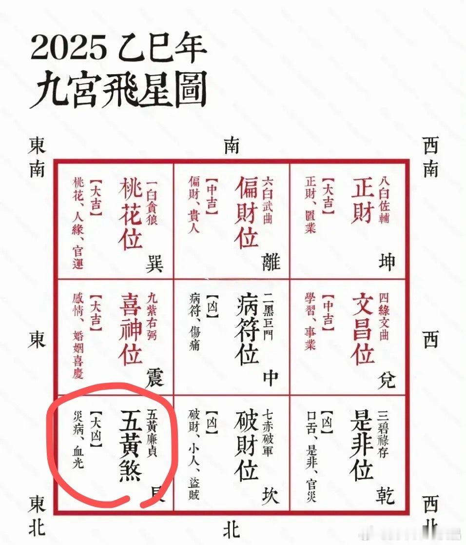 今年五黄走到东北位，想解五黄的可以在本月11日下午两点左右，在家东北角挂真的开光