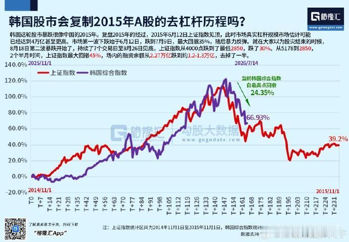 历史一次次证明，
杠杆牛市的结局，
貌似都一样……