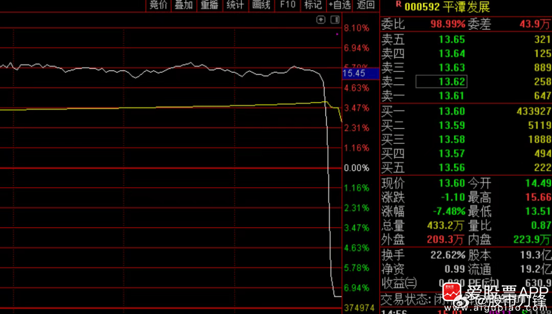 如果说下周有什么风险，村里周末连出重拳，这个信号是值得重视的！1、证监会与网信办