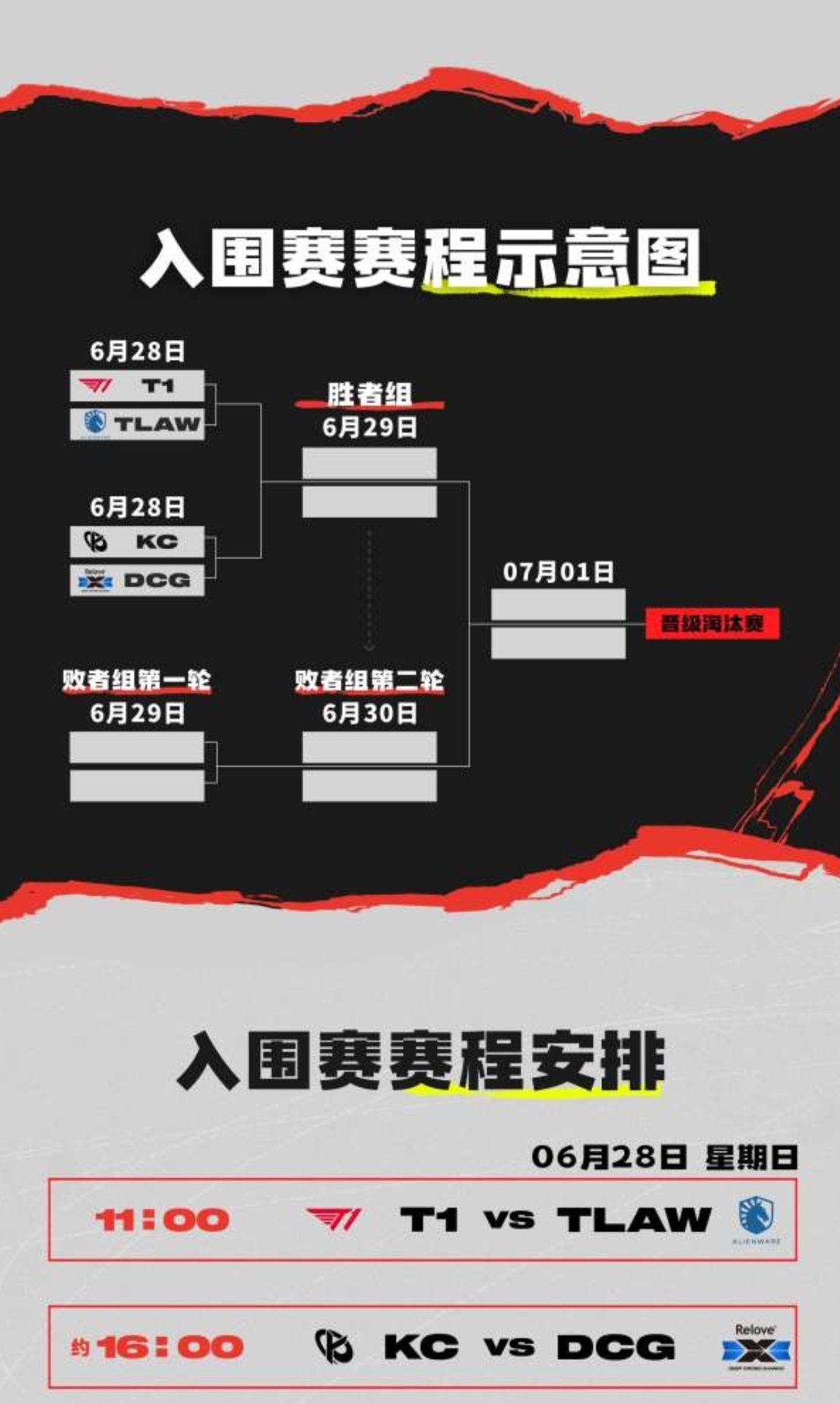 赛事官方公布2026MSI入围赛赛程：6月28日T1大战TLG2现身T1基地Kn
