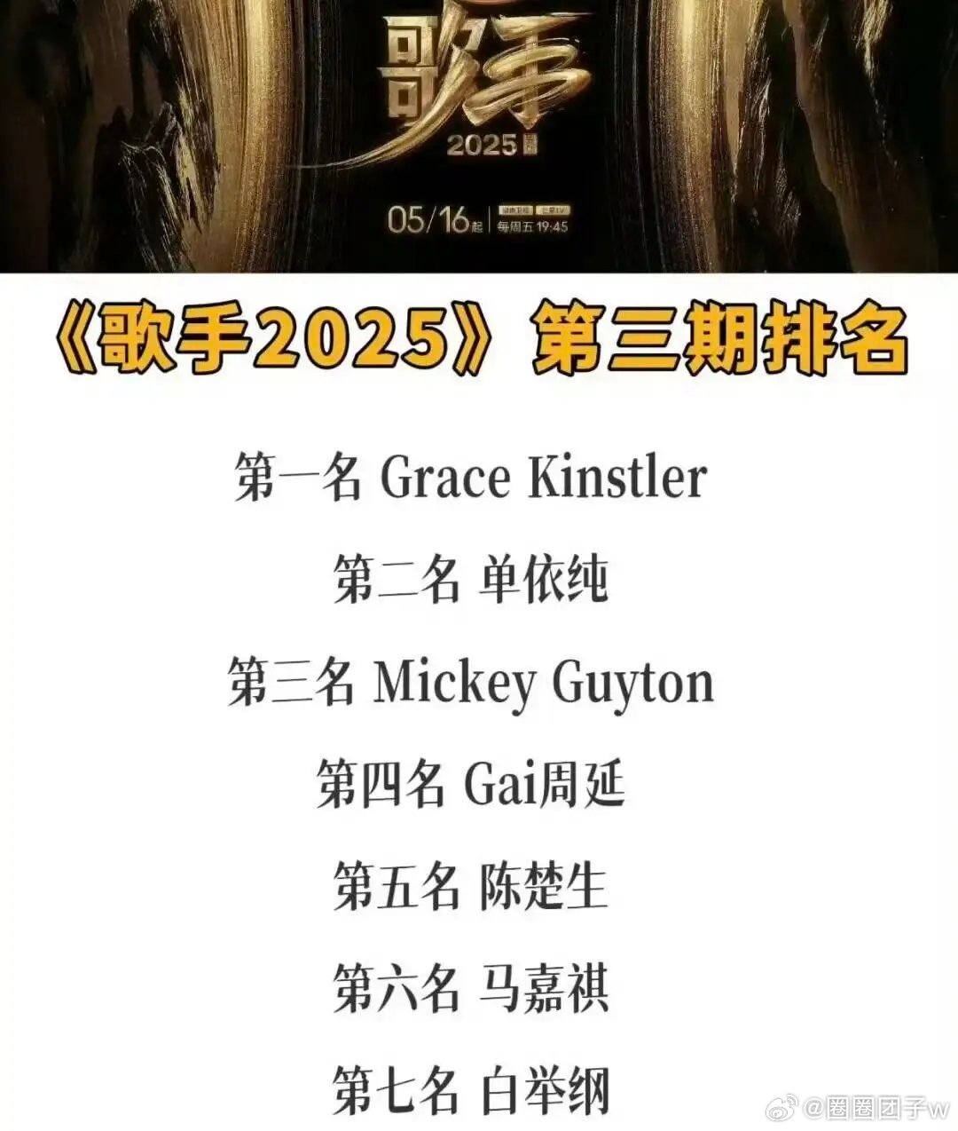 丁太升说单依纯这次必须输 单依纯两连冠惨遭断眉终结？网友炸锅：这排名看不懂啊！最
