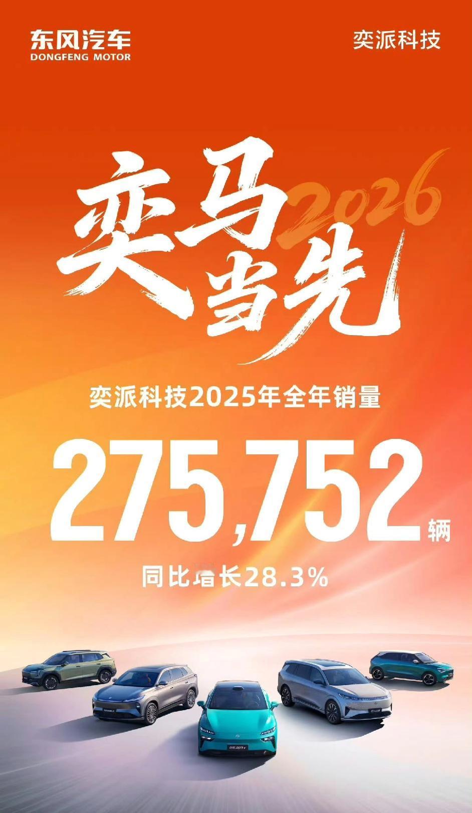 东风奕派发布2025年成绩！27.5万辆新车！

作为东风旗下重要的子品牌，目前
