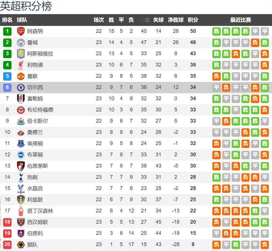 CCTV5+直播水晶宫vs切尔西：水晶宫内忧外患陷低迷 切尔西客战剑指三分北京时