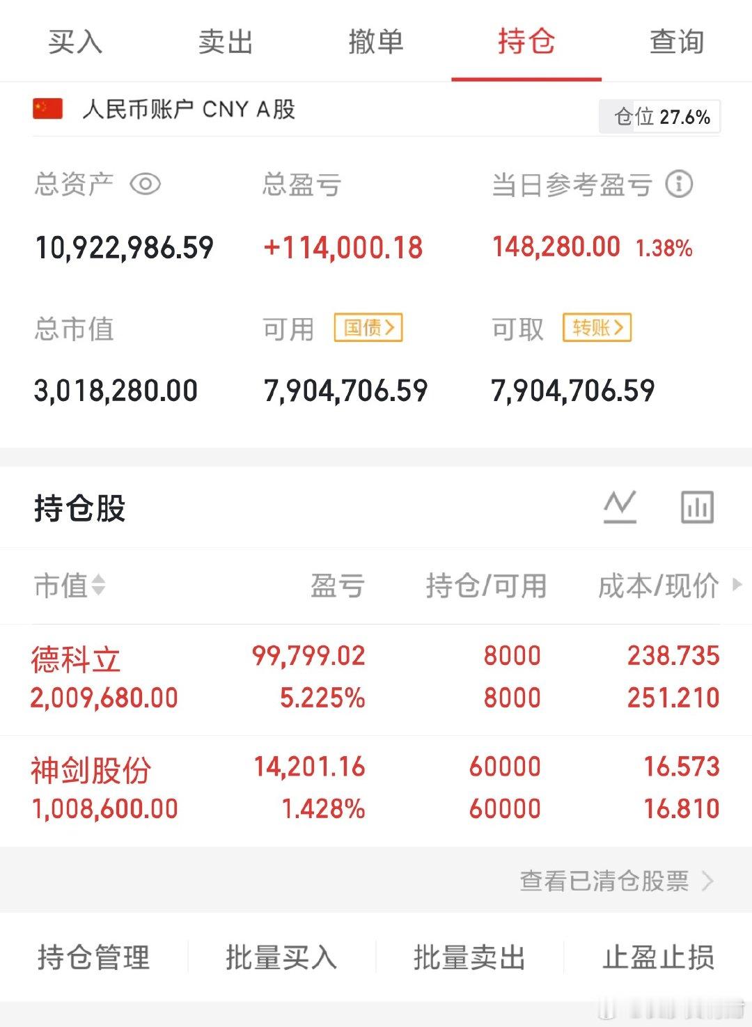 财哥今天没操作，德科立也起来了。 