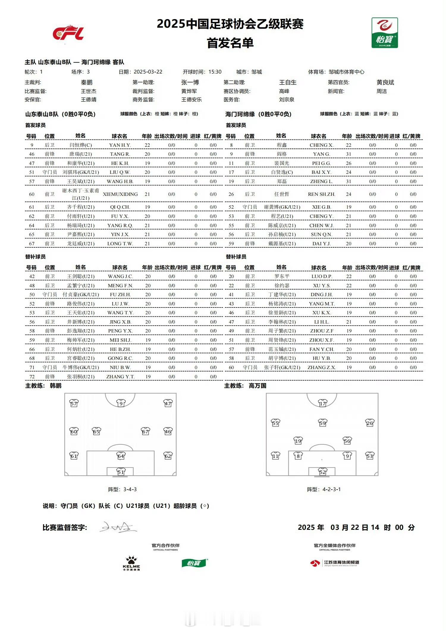 中乙联赛第1轮，山东泰山B队vs海门珂缔缘首发名单出炉！自由橙[超话]山东泰山[