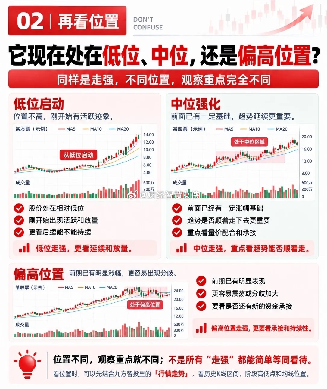 个股突然拉升别着急下手！这5个检查步骤，帮你避开虚假上涨不少股民都遇到过这种揪心