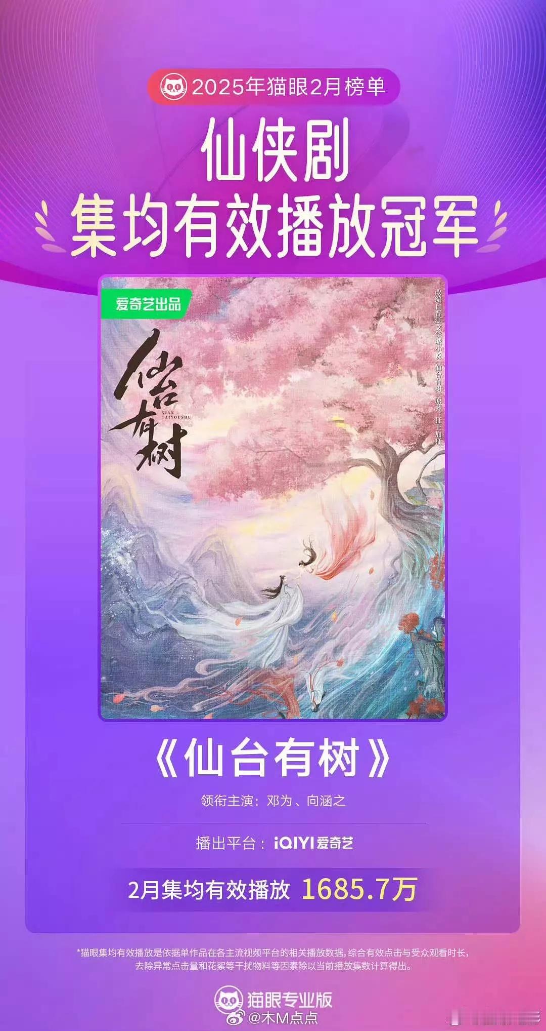 仙台有树均集已经磨到1600是不是说明仙台有树还是有效播剧 感觉暑假这波仙台有树