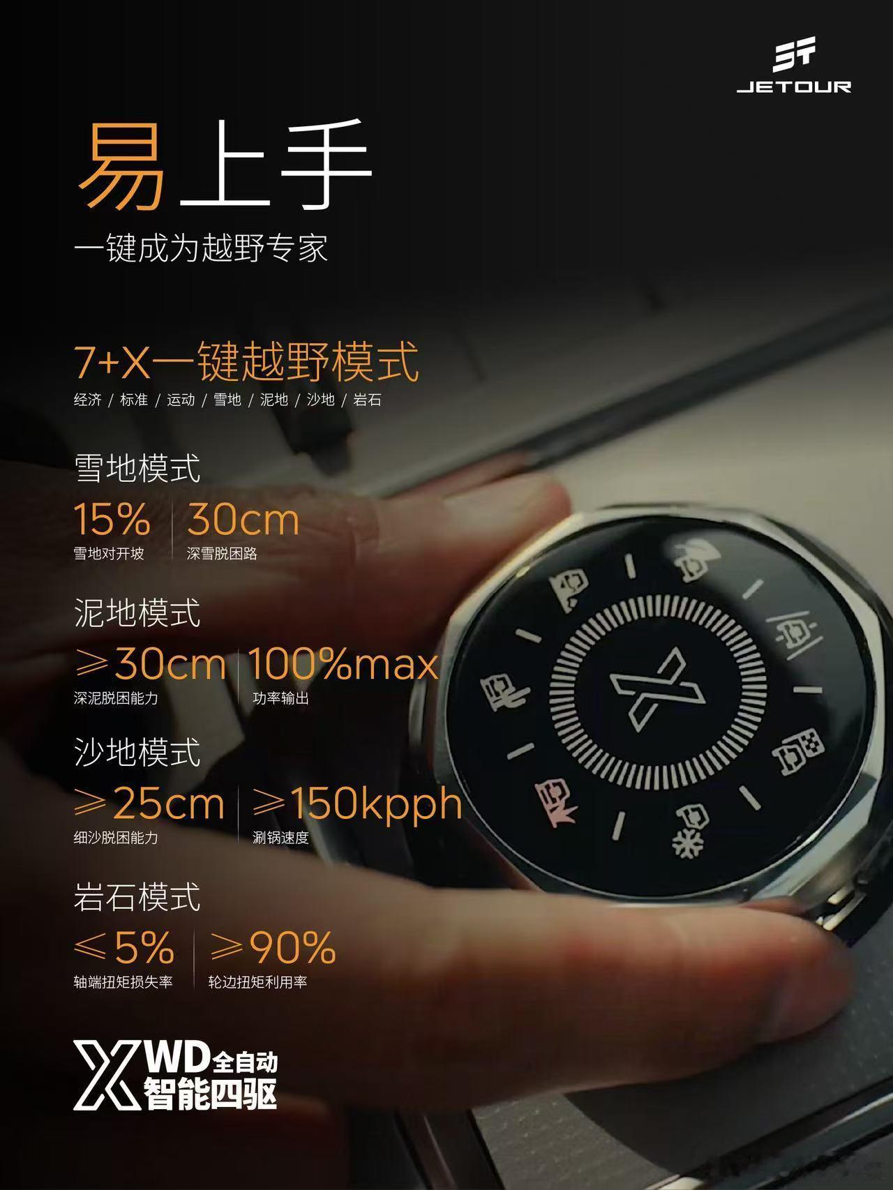 捷途XWD全民皆爱野第一次好想尝试一下，7+X智能模式！我们只要一键启动“X模式