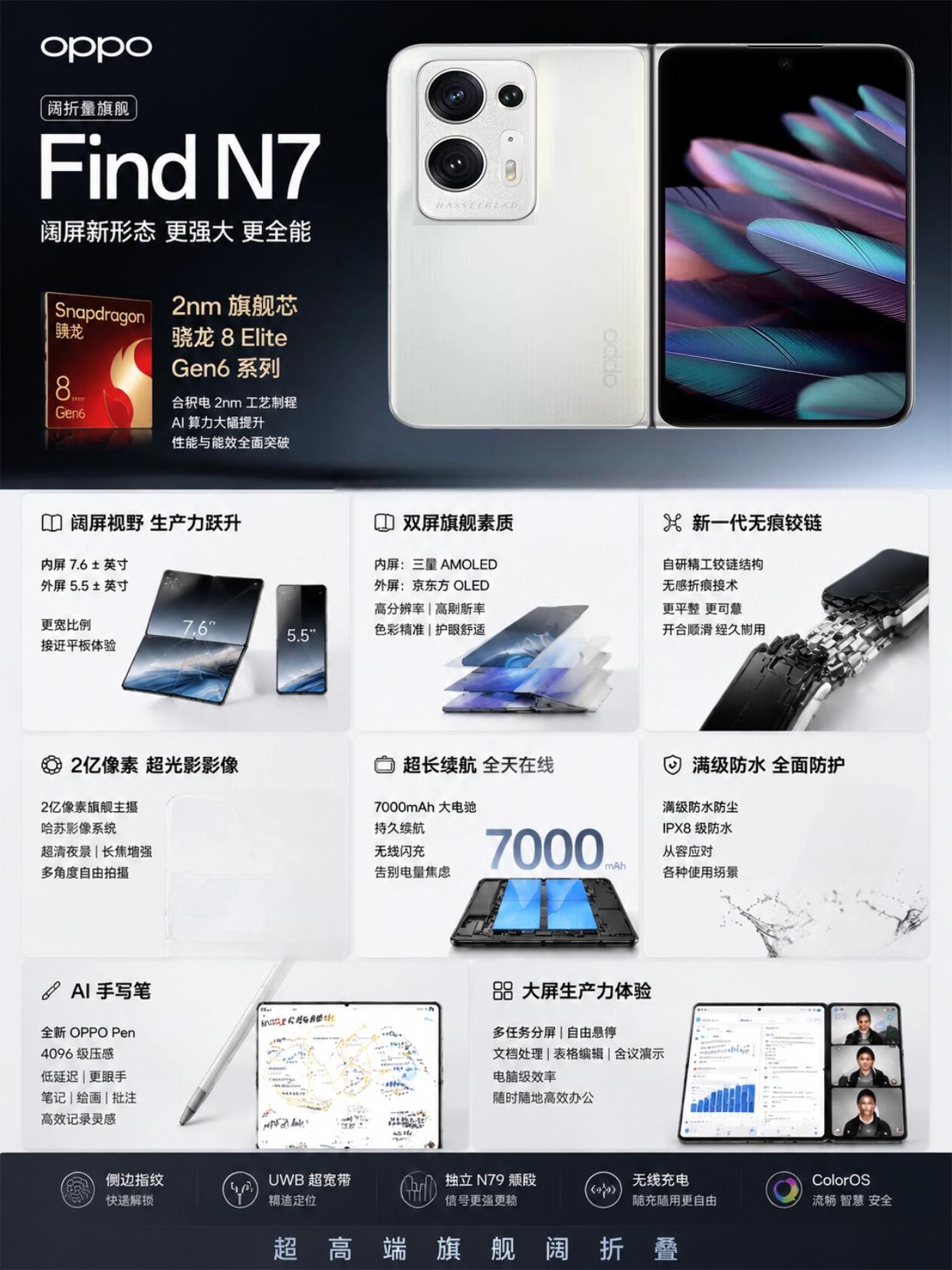 对标苹果折叠屏！OPPO Find N7太炸裂了！
要说对标苹果，我们OPPO可