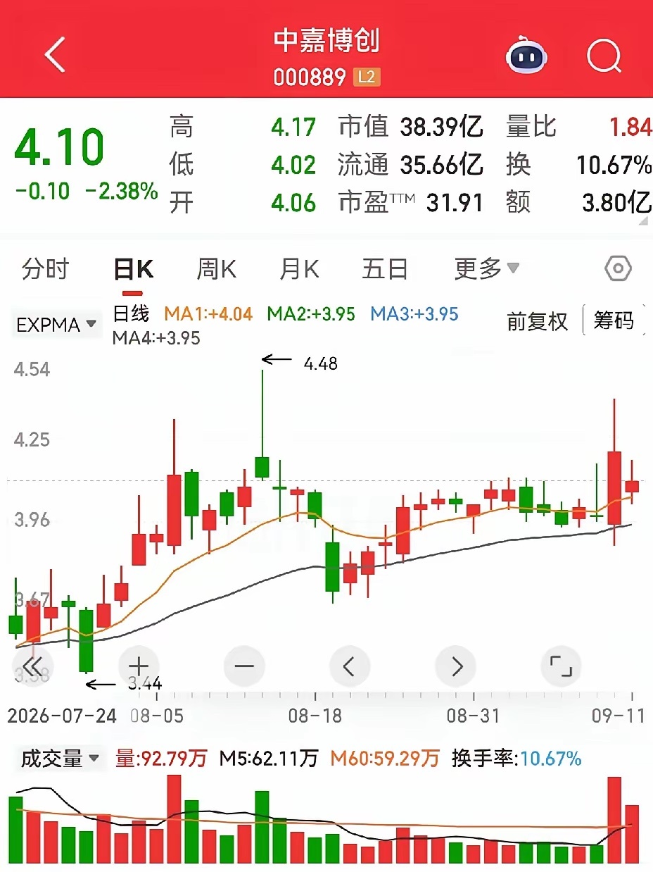 涨停炸板后，会有什么样的走势。这里十一个案例比较清晰，也具有一定的代表性，可以说