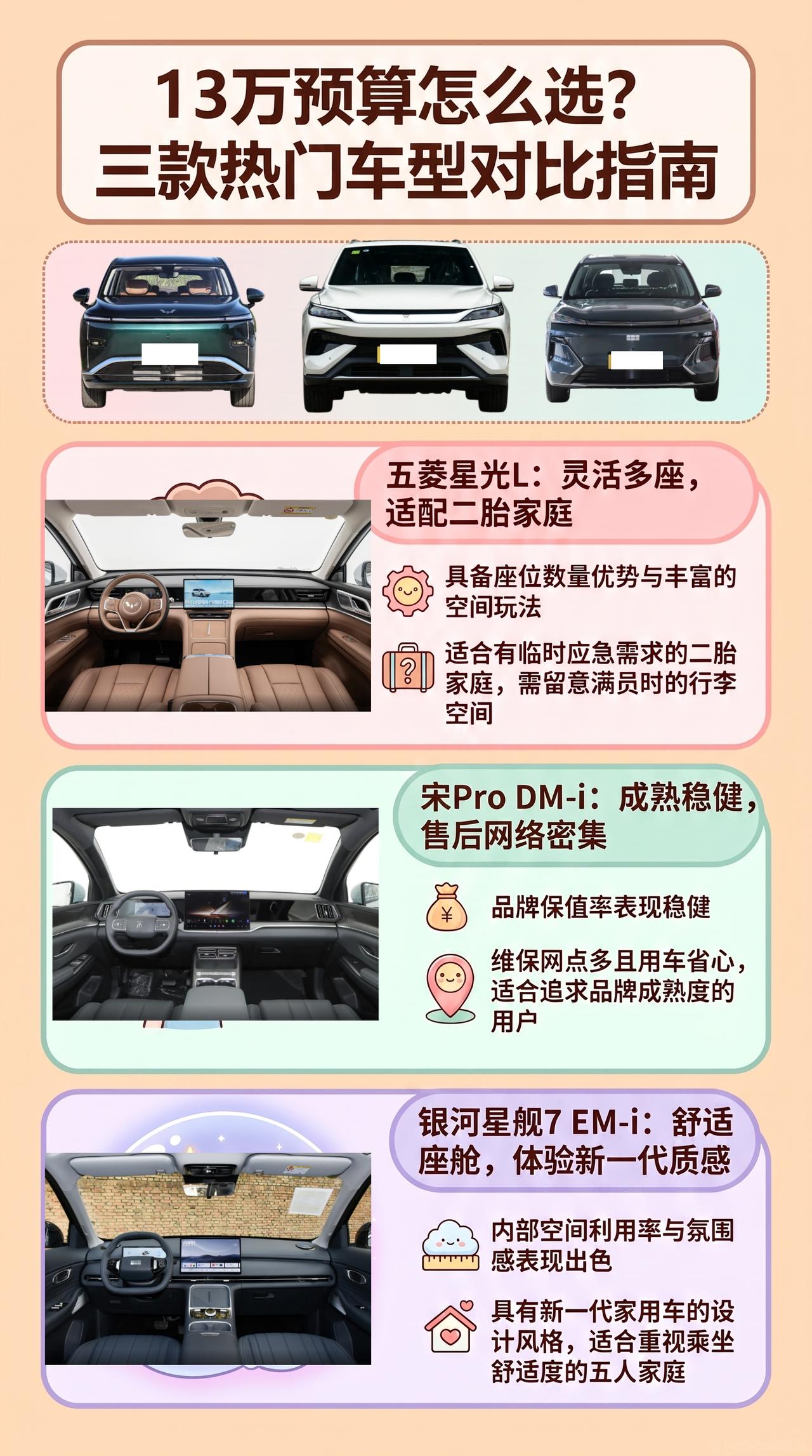 预算13万：五菱星光L、宋Pro DM-i、银河星舰7 EM-i
别被“六座”两