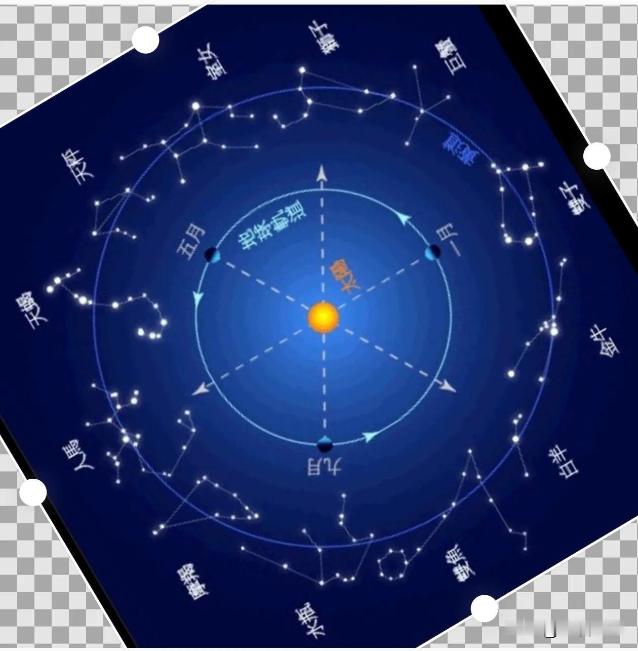 氏房心，天蝎居青龙位，火星附近，荧惑位焉、其神如蝎。白羊座和天蝎座总是有着致命的