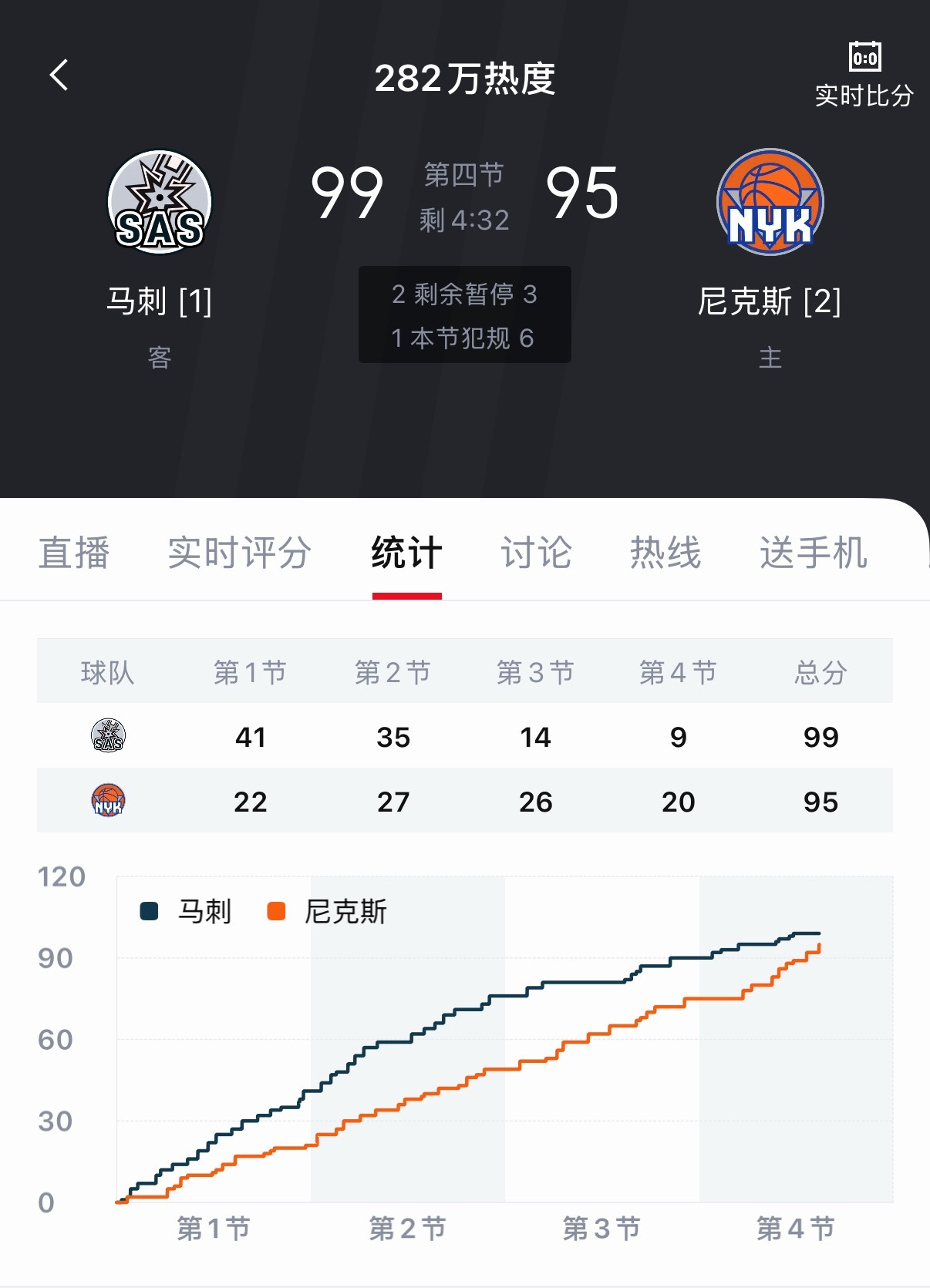 啊？？？ 