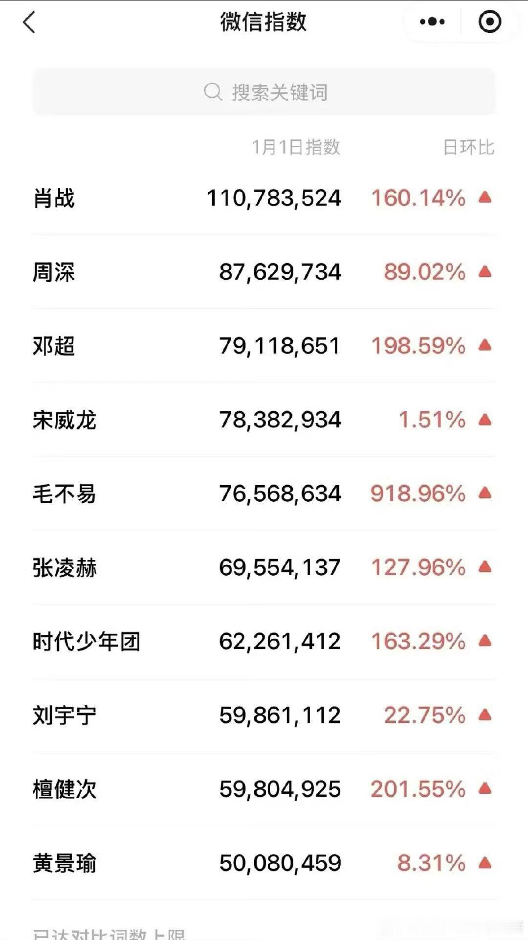 跨年晚会明星微指跨年晚会男明星微指前十跨年晚会男明星微指前十，哇塞，好好好 