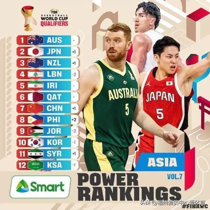 北京时间8月20日，FIBA国际篮联官方更新了最新一期男篮世界杯预选赛亚洲区球队