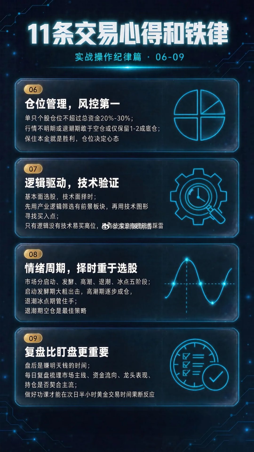 11 条交易心得和铁律，在市场里活得久，远比单次赚得多更重要。股民嘴上常说：“早